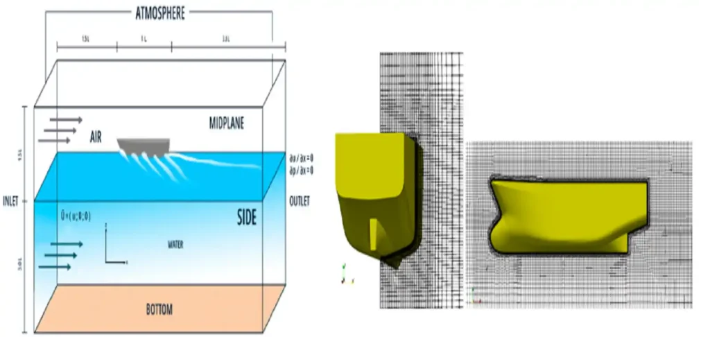 Computational domain and near-hull mesh for virtual towing-tank resistance simulation