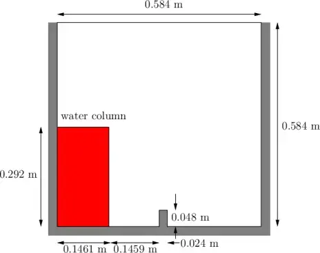 damBreakLaminar computational domain with 0.584 m dimensions water region and bottom obstacle
