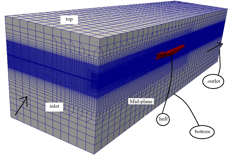 OpenFOAM Boundary Conditions: 10 Best Marine CFD Practices