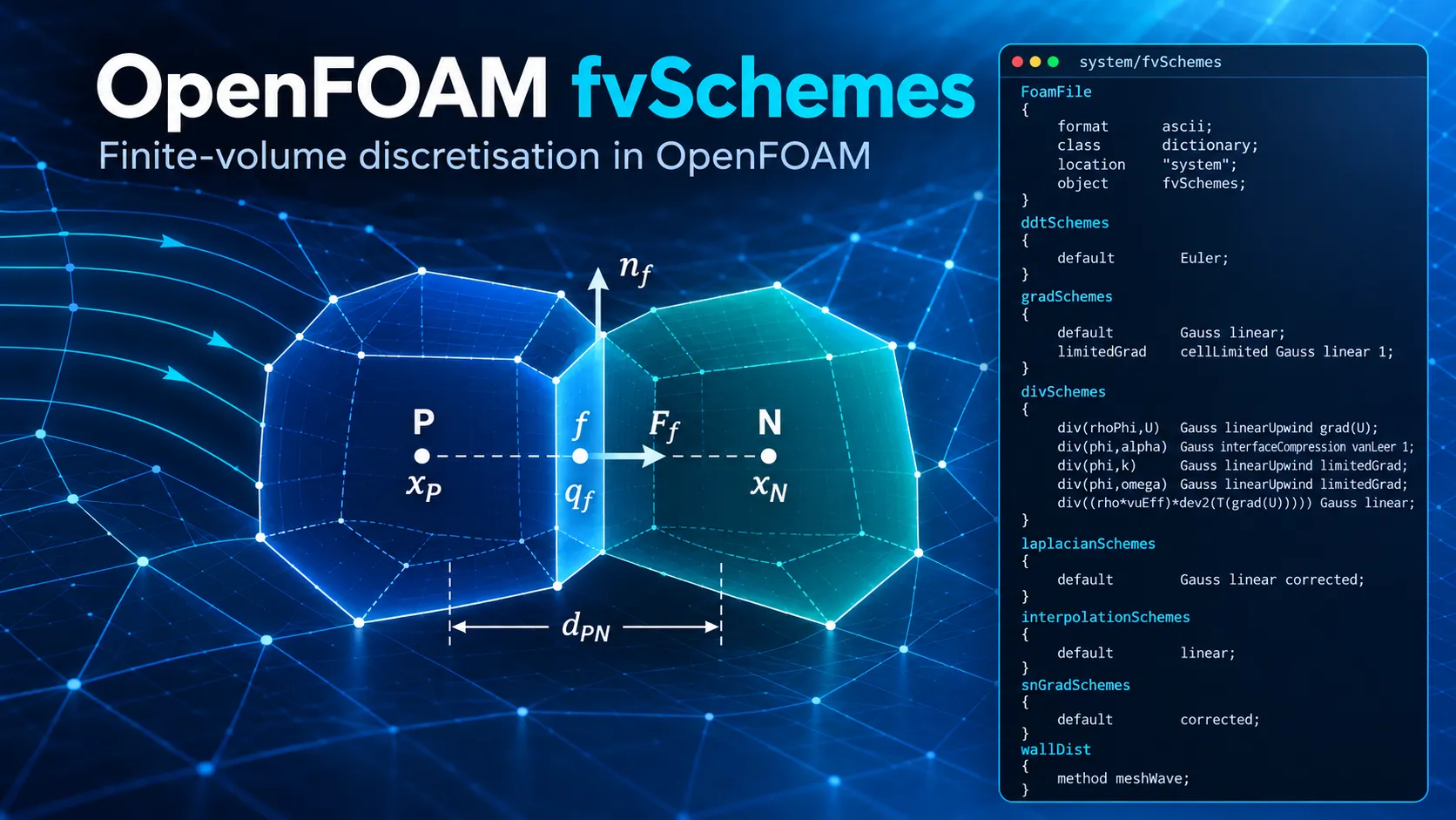 OpenFOAM fvSchemes finite-volume discretisation showing adjacent cells, face flux, gradient geometry, and the Foundation 14 fvSchemes dictionary
